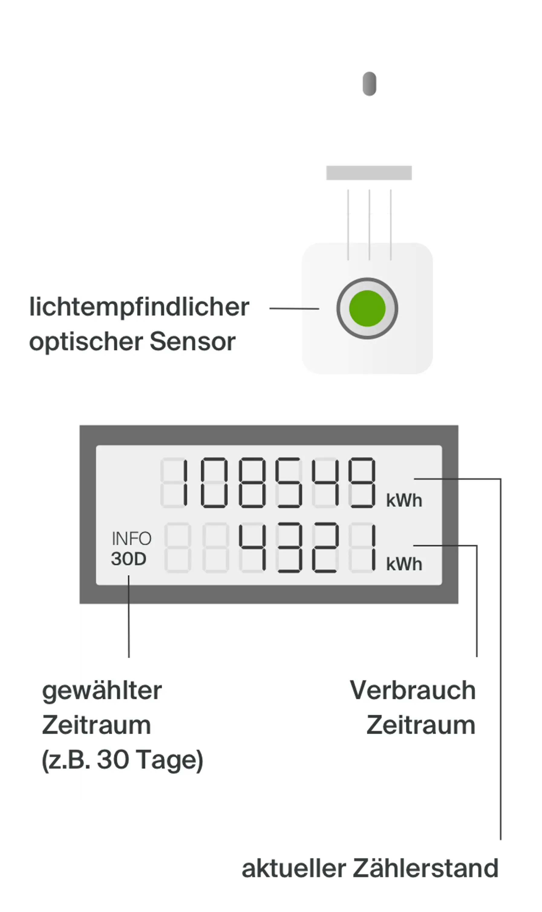 Grafische Darstellung einer modernen Messeinrichtung