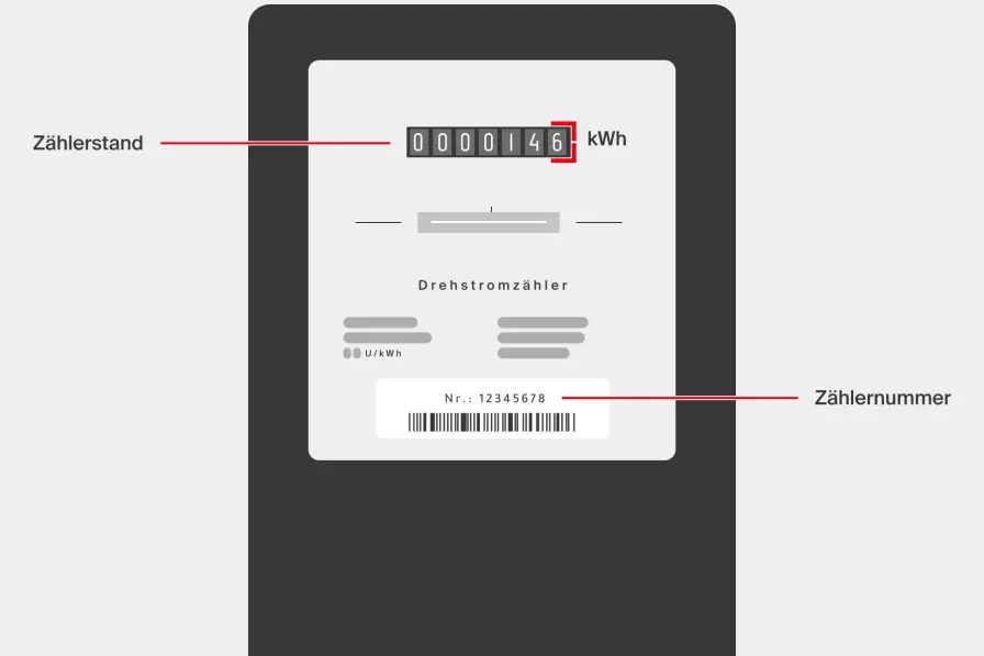 Grafik für einen analogen Stromzähler