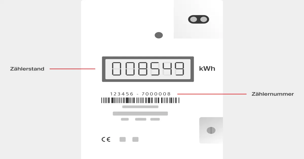 Grafik zu einem digitalen Stromzähler